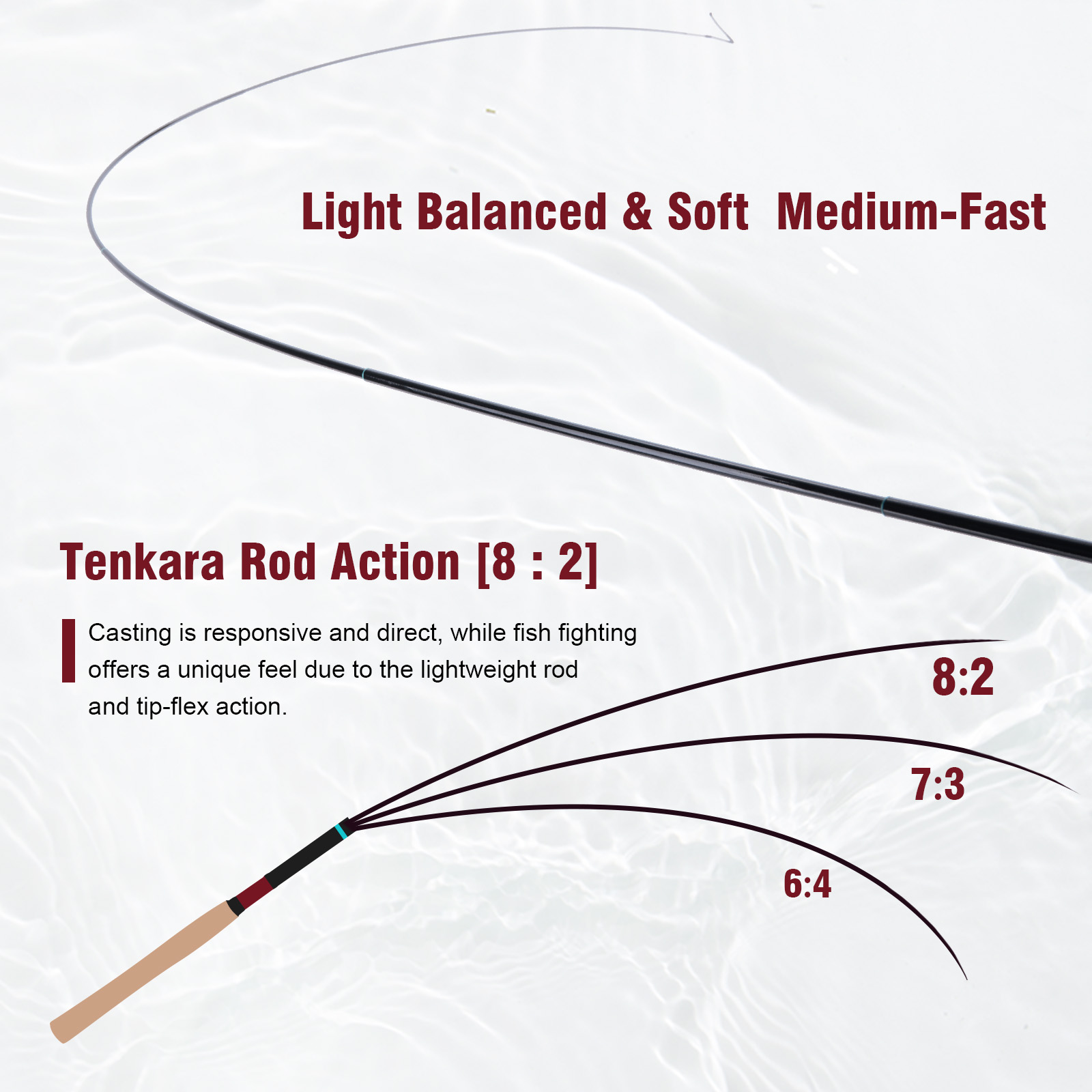 Zestaw wędki Tenkara Goture 3. – Fishing Rod Tip Replacement recenzja i cena