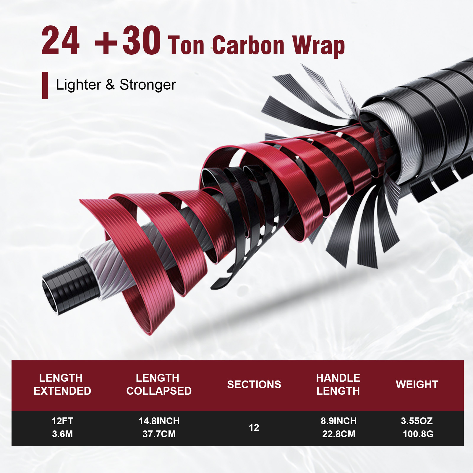 Zestaw wędki Tenkara Goture 3. – Fishing Rod Tip Replacement recenzja i cena