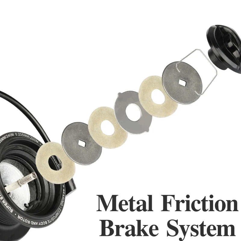 TSURINOYA długie rzucanie Spin – Kastking Reel Zephyr recenzja i cena